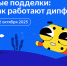 Яндекс научит школьников распознавать дипфейки - Газета Родниковский Рабочий